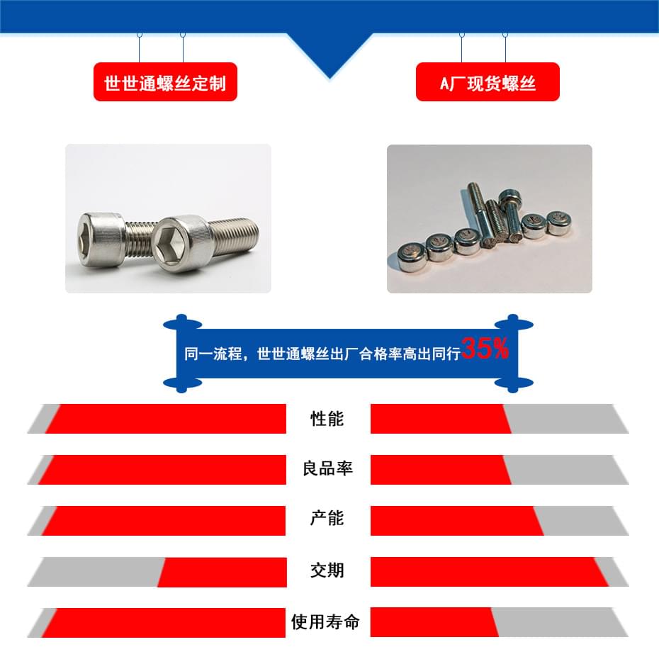 非標(biāo)不銹鋼手擰螺絲